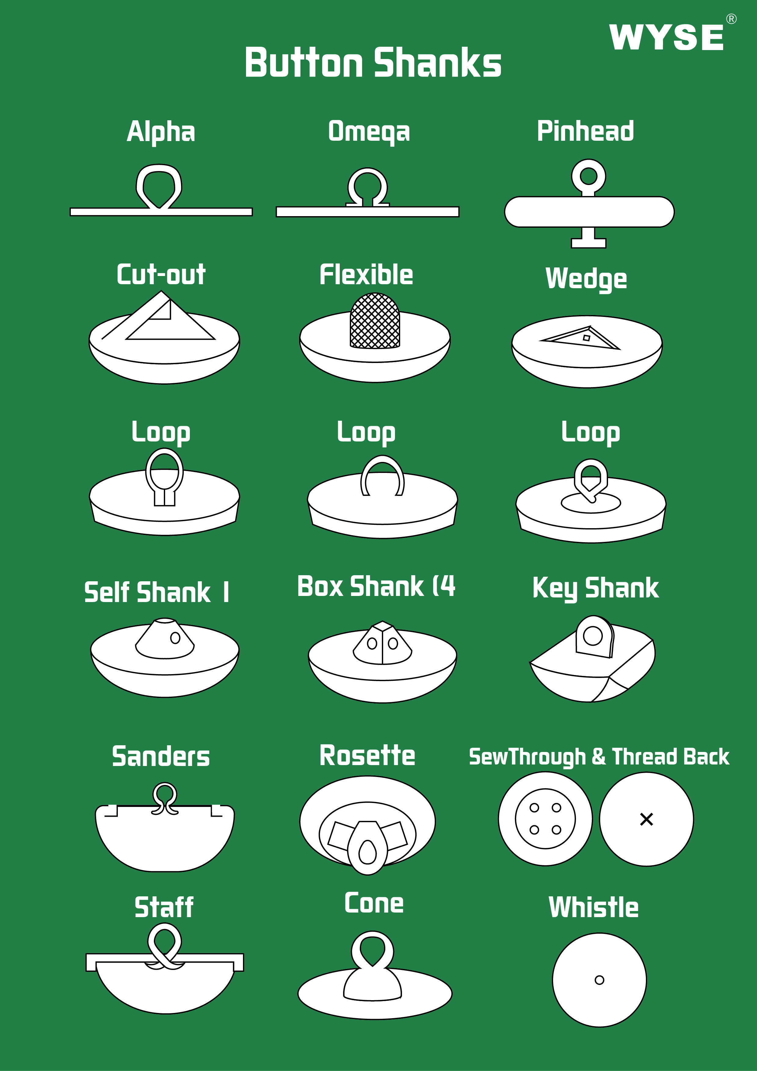 types-of-shank-buttons-diagram-wyse.jpg